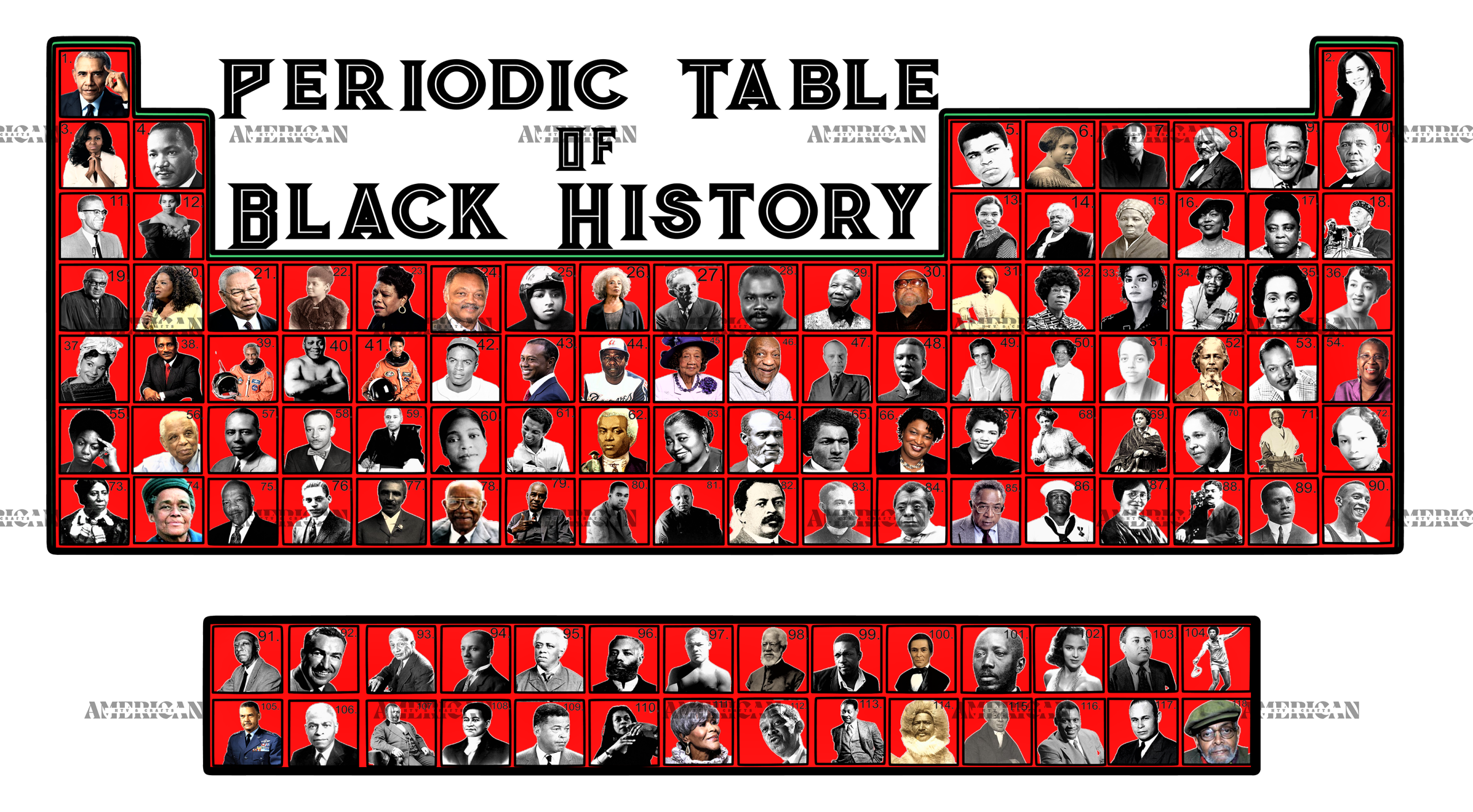 Periodic Table Of Black Excellence Red DTF Transfer